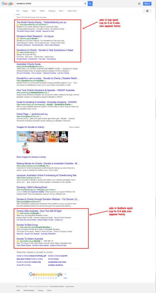 Google search ads top vs bottom relative positions