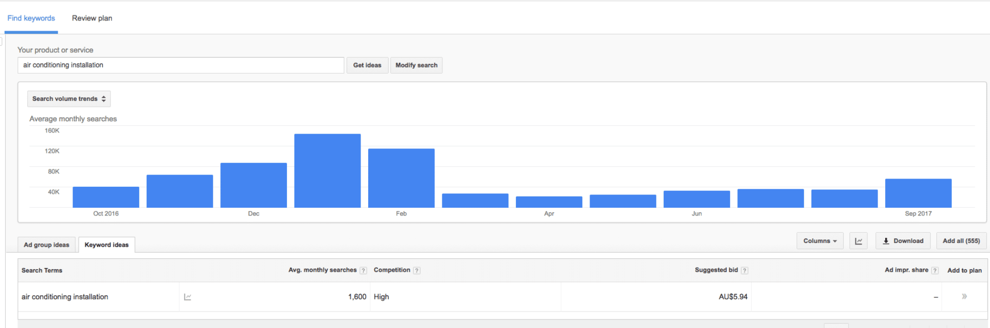 What Are The Most Searched Words On Google Digital Ninjas